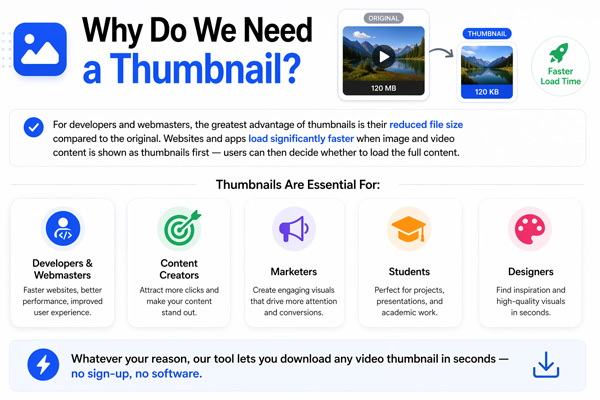 なぜサムネイルが必要なのですか？